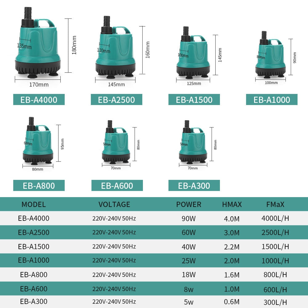 Vandpumpe 220-240v, 5-90w