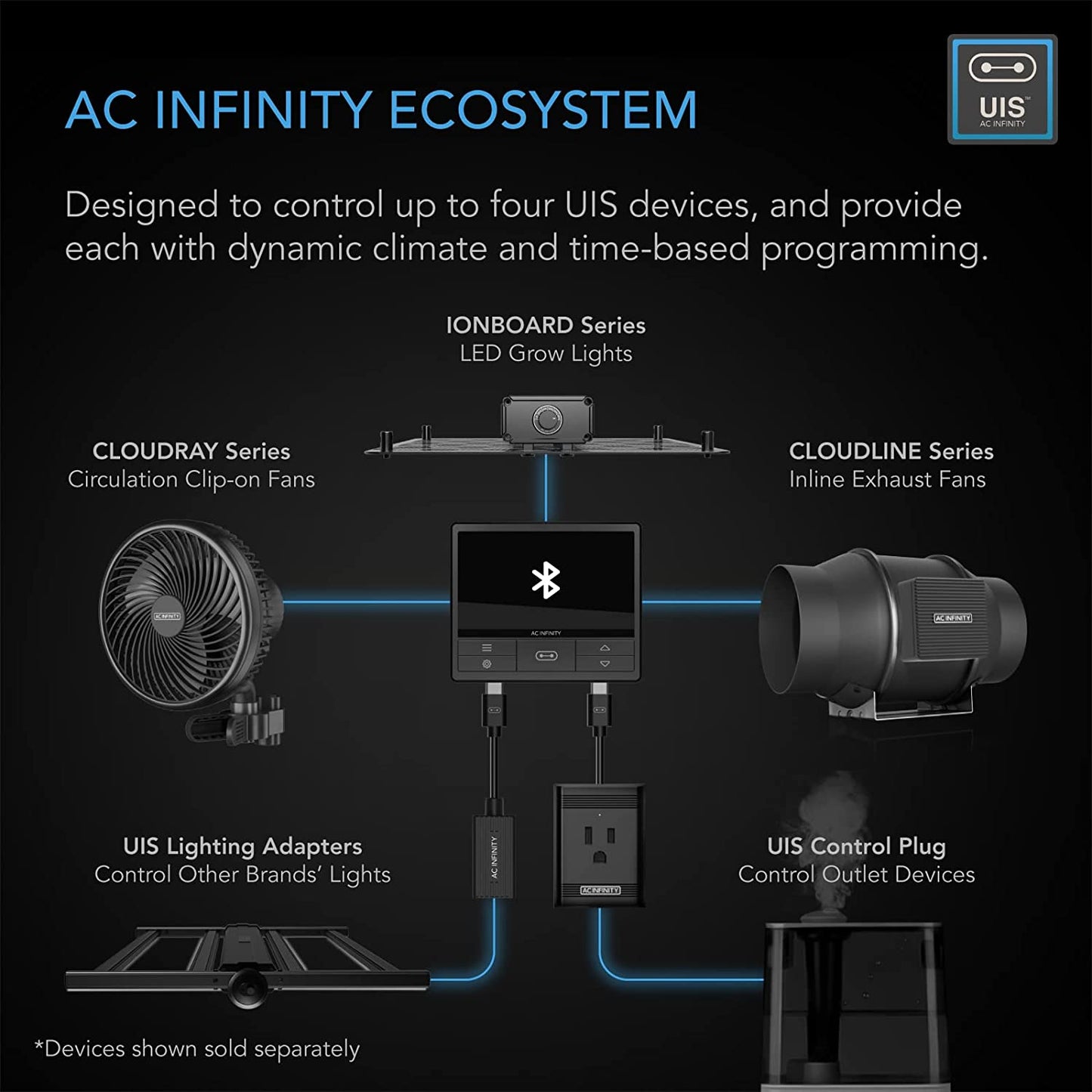 AC Infinity CLOUDLINE T8